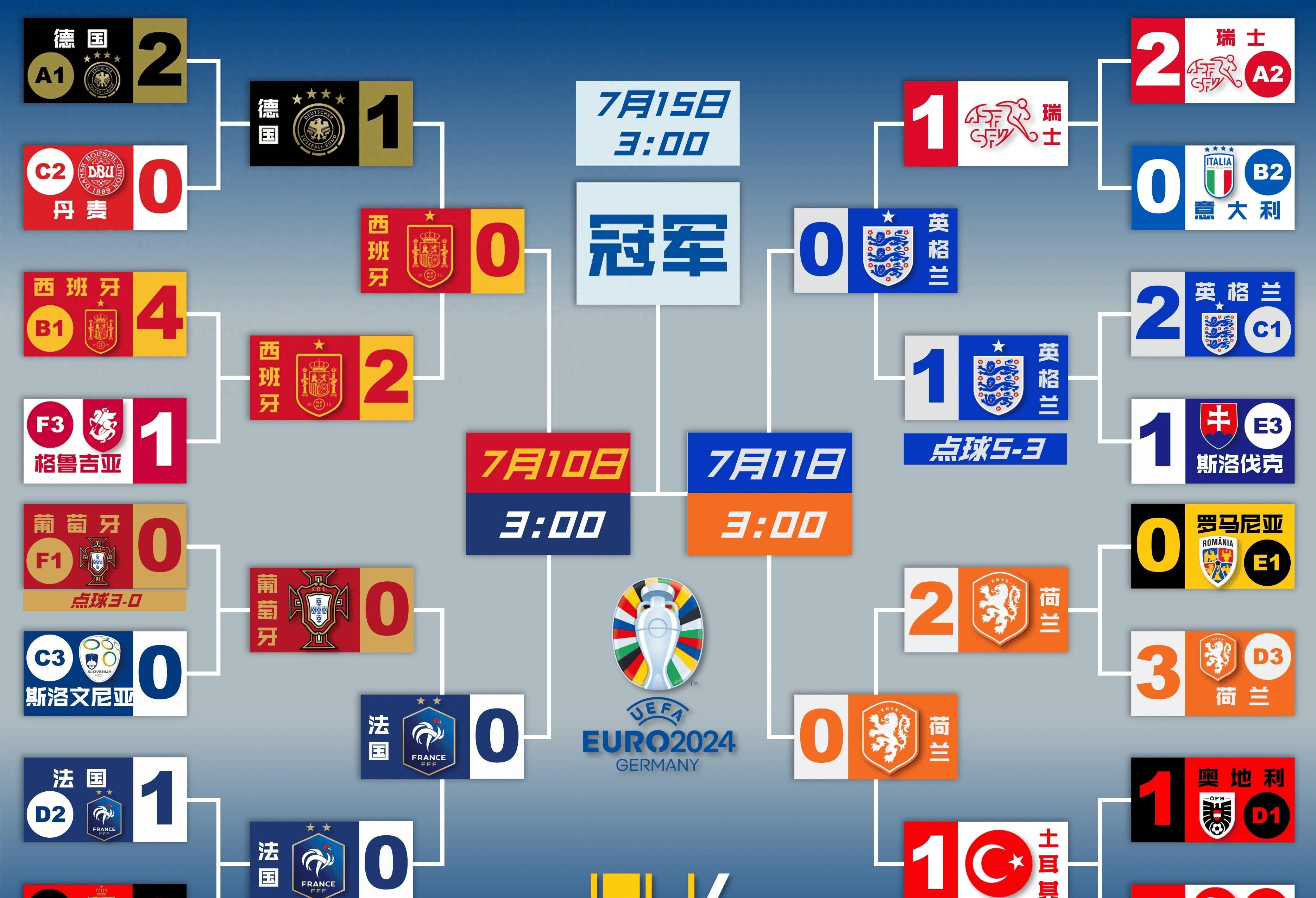 -包含欧洲杯赛拉开帷幕，各队实力大比拼的词条