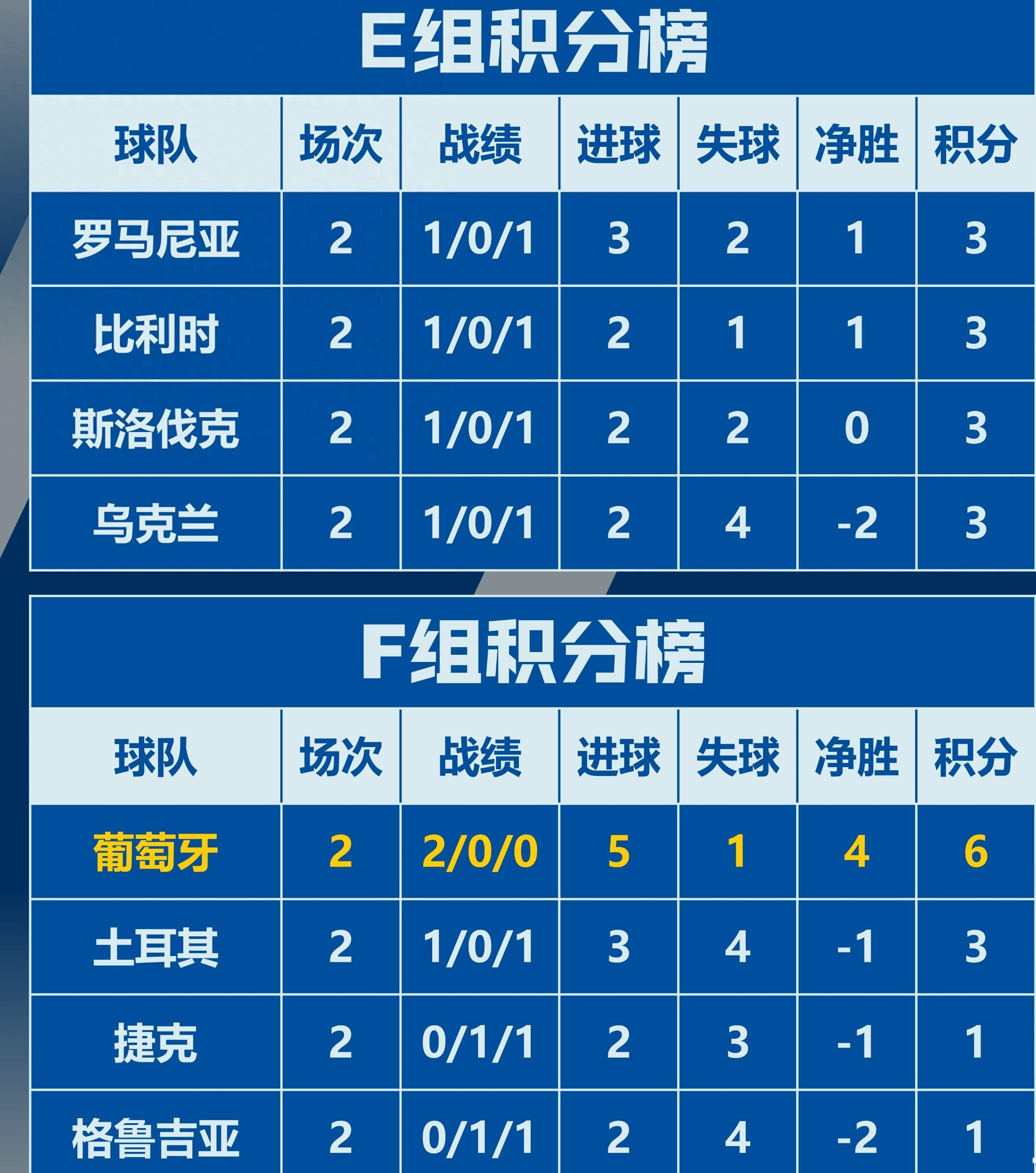 欧洲杯小组赛展开角逐，各队实力悬殊明显