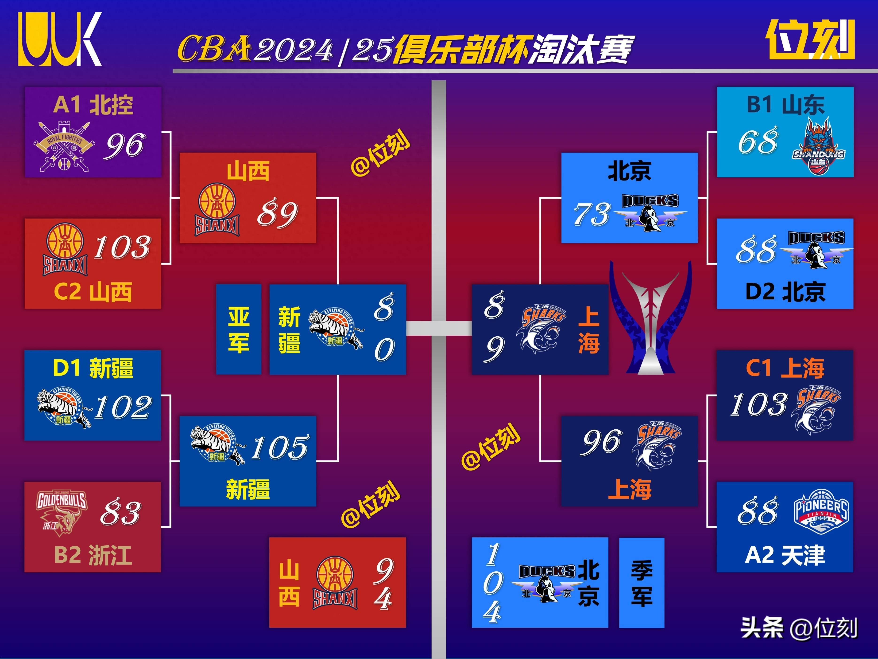 球员实力对比轮番上演刺激比赛的简单介绍