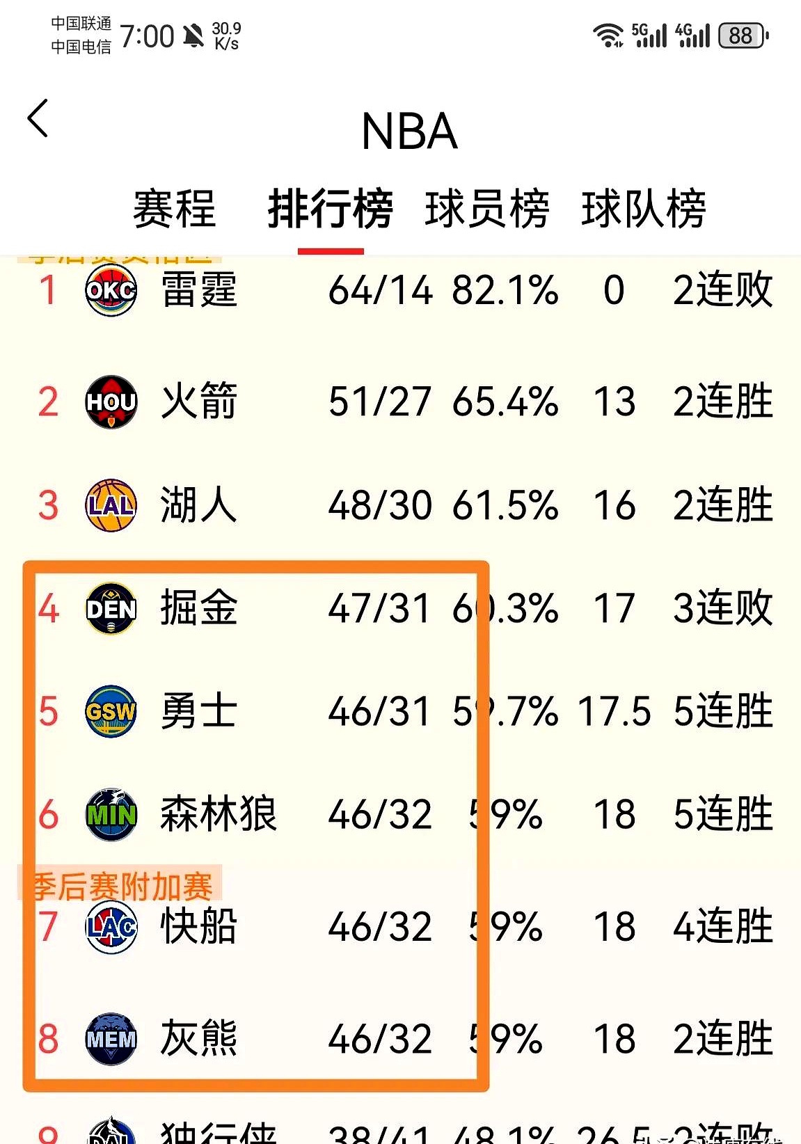 火箭难以抵御湖人火力，遭受失利