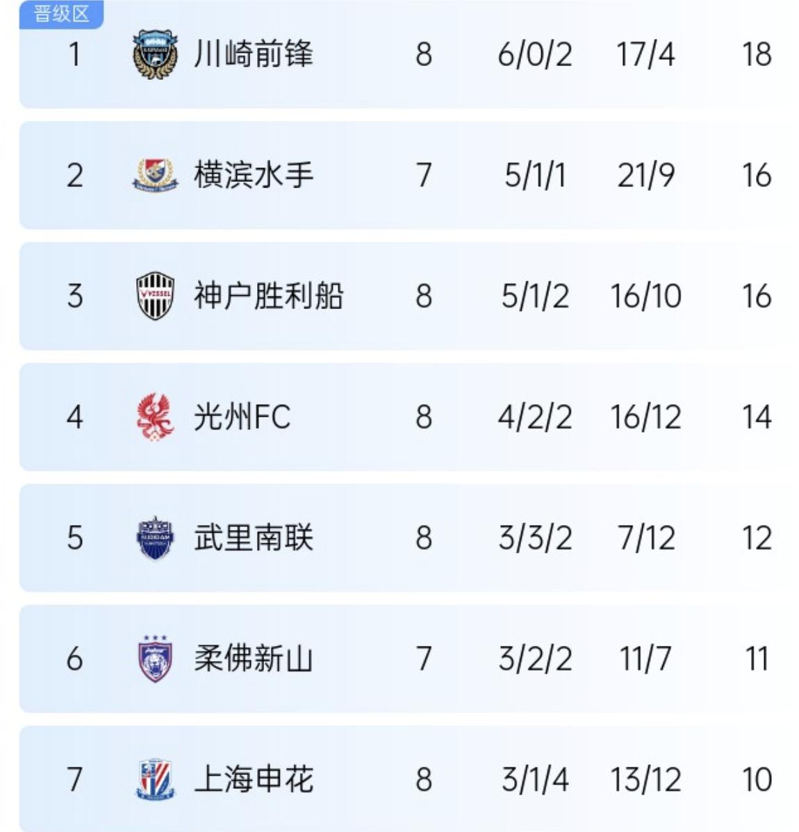 上海上港击败全北现代进军亚冠八强的简单介绍