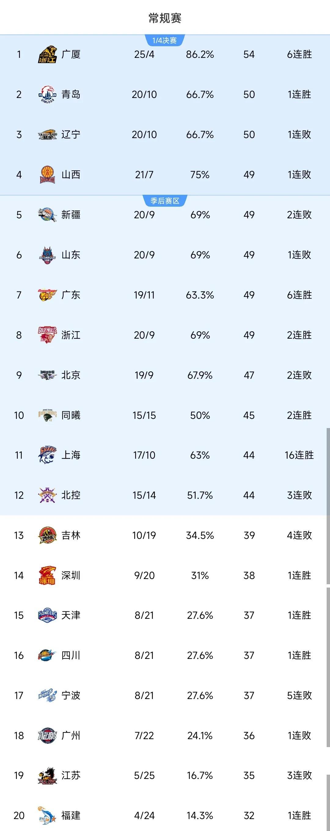 CBA热度飙升，网友热议不断